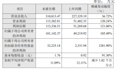 受益于半导体设备市场发展，中微公司2021年新签订单量暴增