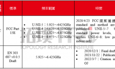 2022年全球Wi-Fi产业进展如何？