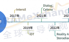 盘点半导体巨头重要收购案