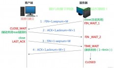 Linux串口通信，从基础配置到高级应用，Linux串口通信，如何从零开始玩转硬件交互？，Linux串口通信，如何从零开始玩转硬件交互？