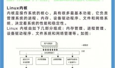 新手必看，手把手教你引导安装Linux系统及宝塔面板配置，如何从零开始轻松安装Linux系统并配置宝塔面板？，零基础也能搞定！如何30分钟安装Linux系统并一键配置宝塔面板？