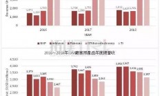 德州仪器强化工业应用与车用处理器竞争力