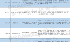 政策力挺、企业大笔投资，功率半导体前景可期