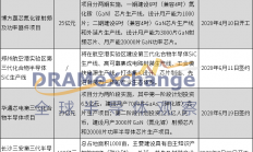 进击的中国第三代半导体