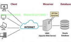 揭秘Web服务的神秘面纱，定义、特点与应用解析
