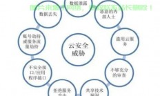 云安全，稳固数字世界的守护基石