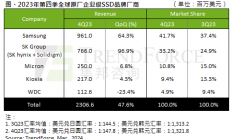 SSD价格一涨再涨