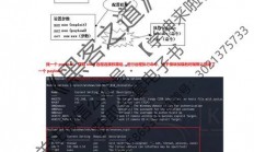 Linux系统安装Metasploit渗透测试框架详细教程，如何在Linux系统上快速安装Metasploit渗透测试框架？，如何在Linux系统10分钟内一键安装Metasploit渗透测试框架？
