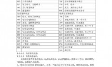 奥迪斯服务器菜单怎么设置?