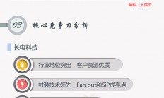 上半年国内三大半导体封测厂谁最赚钱？