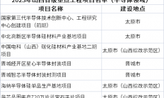 2023山西重点工程项目名单确定：中国电科、海纳半导体等在列