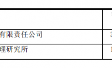 再砸2.50亿元收购股权 天富能源将成天科合达第二大股东