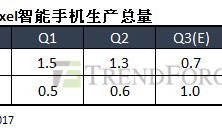 集邦咨询针对HTC与Google交易案提供观点评析与相关信息