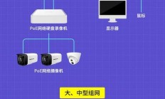 电信机房监控连接哪里？