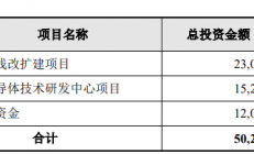 台基股份拟定增募资不超5亿元