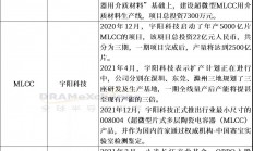 需求强劲，MLCC军团扩产正当时