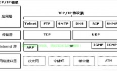 TCP深度解析，网络传输核心协议的秘密揭晓！