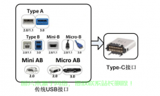 API接口一网打尽，你所需要知道的全在这里！