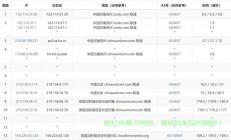 探寻美国顶级VPS服务提供者，优质选择一网打尽！