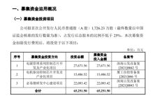 获小米投资，这家半导体企业冲刺科创板