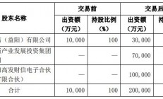 月产能1200亿颗，总投资50亿元的MLCC产业项目签约湖南