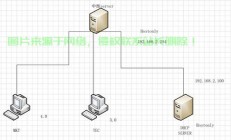 VPS XMPP服务端解析，搭建高效通信架构指南