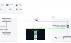 VPS端口映射设置教程，一键实现端口转发，轻松搞定映射！