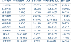 国内半导体上市公司2018年一季报盘点