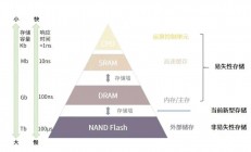 大内存时代振奋人心的CXL技术（上）