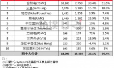 半导体“内卷”