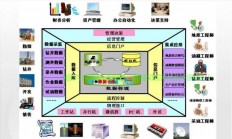 1.基础系统管理，基础系统管理，如何轻松掌握核心技能？，零基础也能学会系统管理？掌握这5个核心技能让你轻松入门！