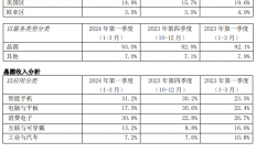 四家晶圆代工厂，Q1财报表现如何？