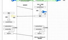 在 Linux 中通过 SSH 使用密码登录远程服务器是一种常见的方式。以下是详细步骤和注意事项，如何在Linux中安全又高效地通过SSH密码登录远程服务器？，如何在Linux中安全又高效地通过SSH密码登录远程服务器？