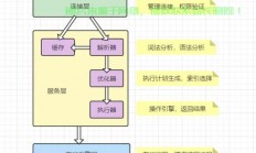 揭秘SQL执行顺序，查询语句执行流程深度解析