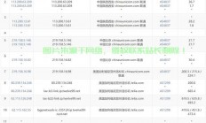美国VPS，精准按时计费，畅享高效稳定网络体验！