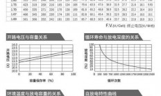 揭秘机房电容量查看秘籍，轻松获取关键信息！