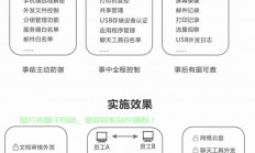 绿盾服务器怎么解密?