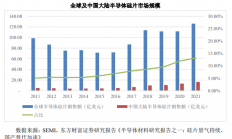 工信部，1-7月集成电路产量1938亿块，同比下降8%