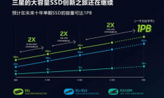 SSD容量“狂飙”！