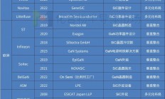 谁才是化合物半导体的并购之王？