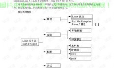 代理服务器代码怎么写?