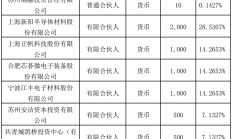 安洁科技：子公司拟500万元与上海新阳等设立安芯同盈基金