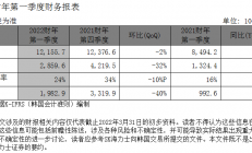 SK海力士发布2022财年第一季度财务报告