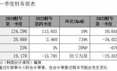 SK海力士发布2024财年第一季度财务报告