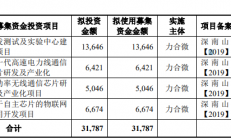 这家IC设计企业科创板申请迎来新进展