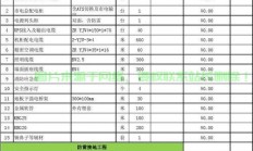 服务器机房配置清单怎么写?