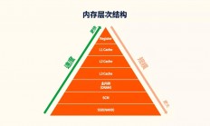 PIM技术在人工智能应用的前景