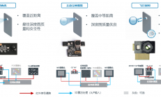传感器赋能智能手机变革，光学传感器巨头ams解读三大创新趋势