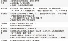 联电：暂不参与先进制程竞赛 专注提升28和14纳米竞争力