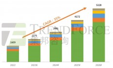 2023SiC功率半导体市场分析：中国大陆主要厂商业务概览！